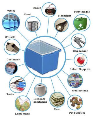 Guide to Responding to Floods