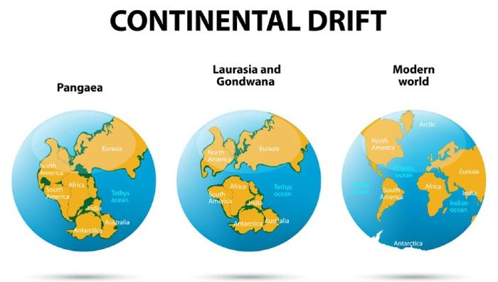 Continental Drift