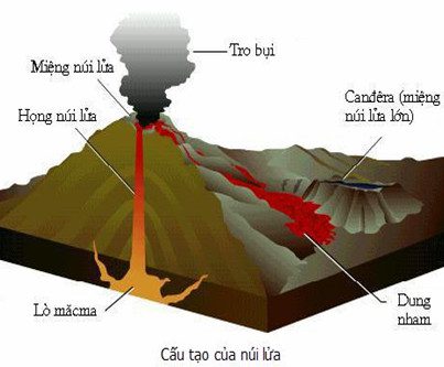 Magma signals an impending volcanic eruption.