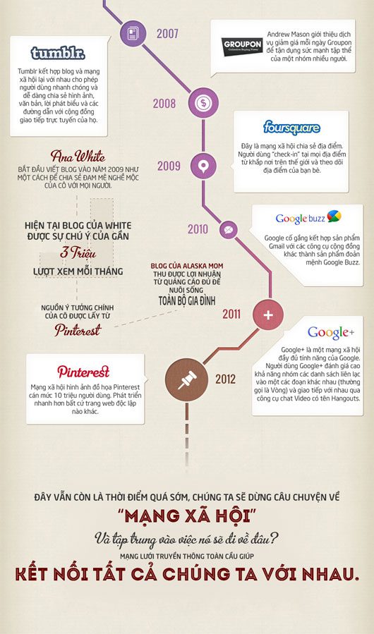 History of Social Media