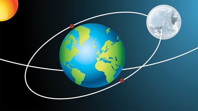 The Moon currently orbits Earth with a cycle of 27.3 days per revolution.