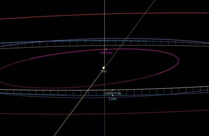 Position of Earth, Sun, and Mercury on Sunday (September 29)