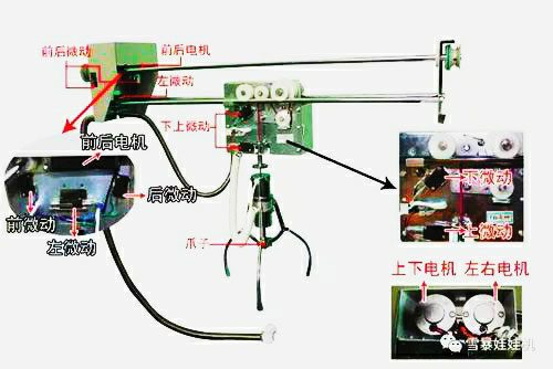 The internal mechanical structure of a claw machine.