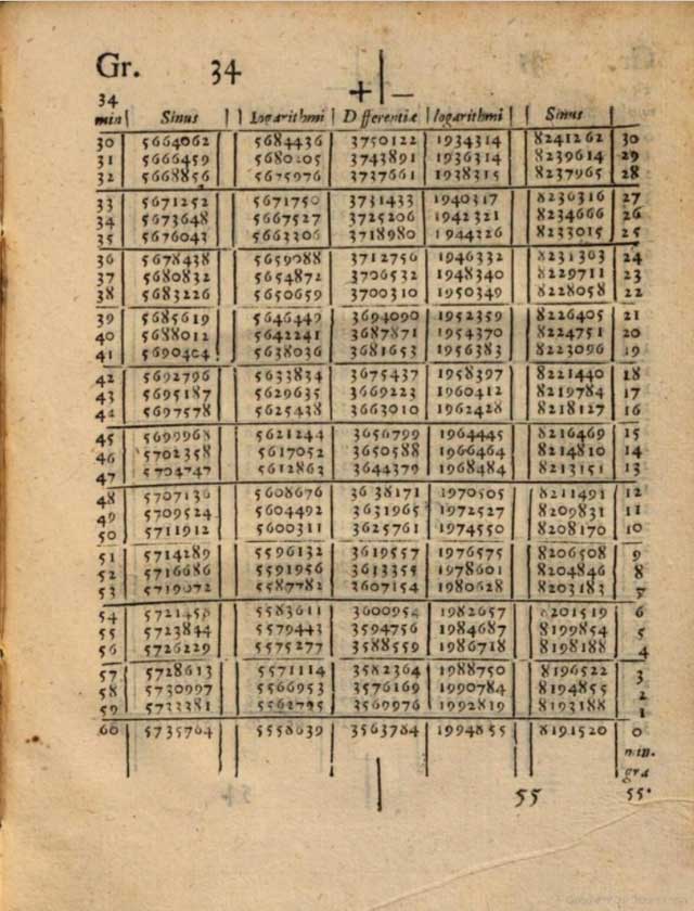 A page from John Napier's logarithm book.