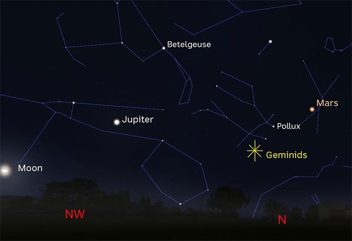 Location of the Geminids meteor shower