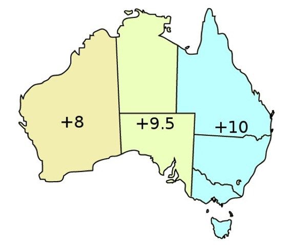 In one place in Australia, the time difference was adjusted by an additional 30 minutes due to business competition.