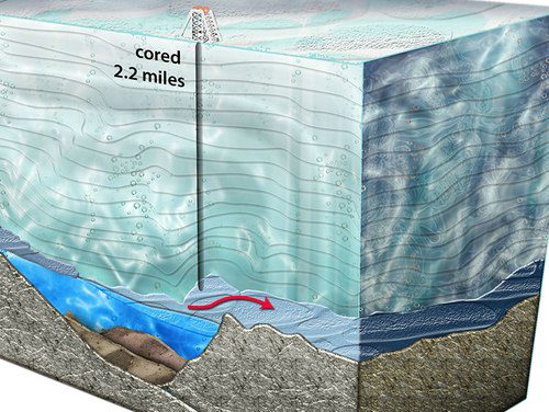 10 Interesting Facts About the Two Poles