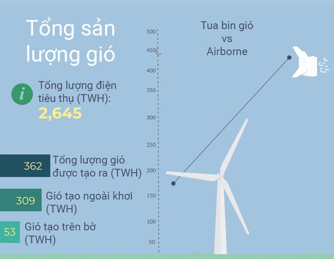 nang luong thay the 5