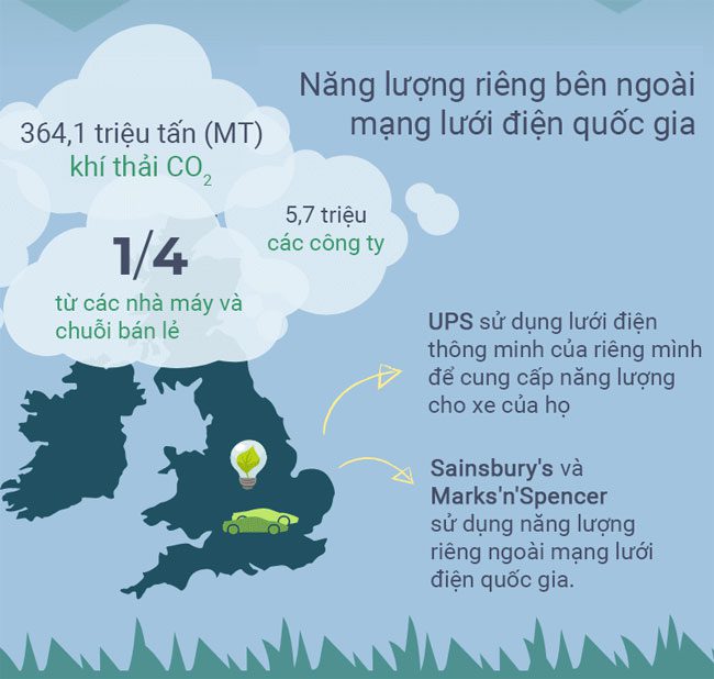 Top 14 Potential Alternative Energy Sources That Could Change the World