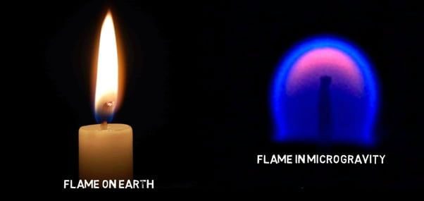 The candle flame appears spherical in outer space.