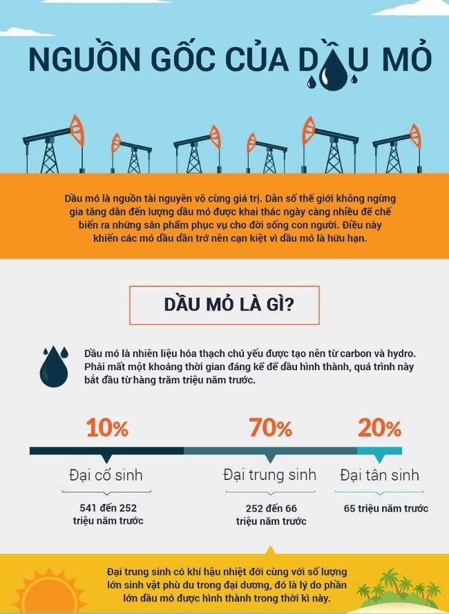 Petroleum is a fossil fuel formed from carbon and hydrogen.