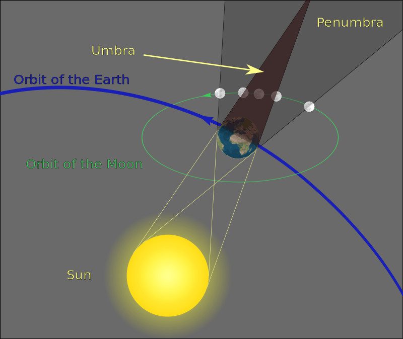 3D illustration of a lunar eclipse.