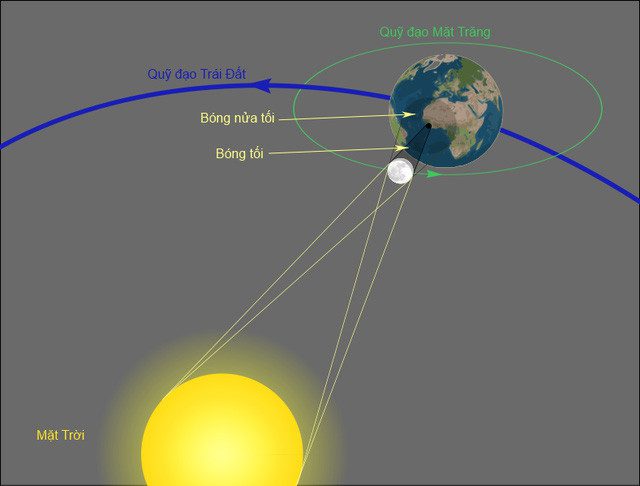 3D illustration of a solar eclipse.