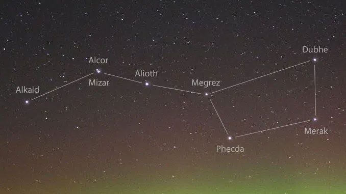 Position of the 7 stars of Polaris bright in the sky.