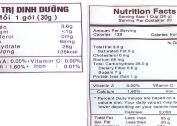 nutritional components in food packaging article 137110