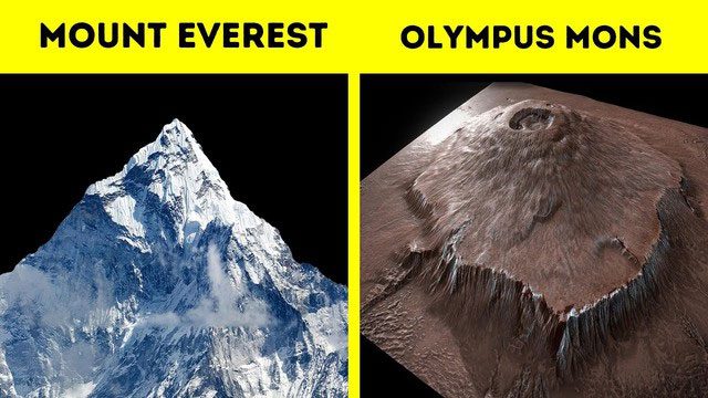 If you stand at the summit of Olympus Mons, you can see very far across the Martian surface.