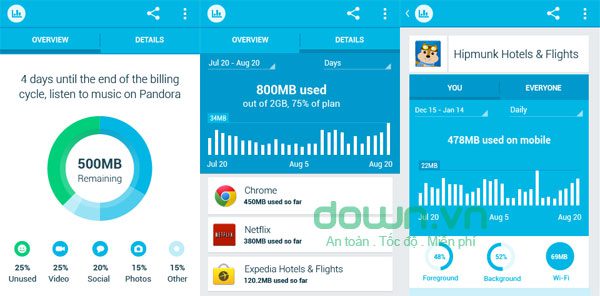 Top data management software for 3G efficiency on Android