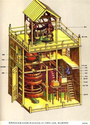 Mechanical Clock