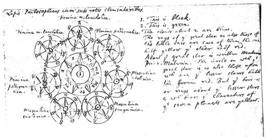 Newton's handwritten notes on alchemical research