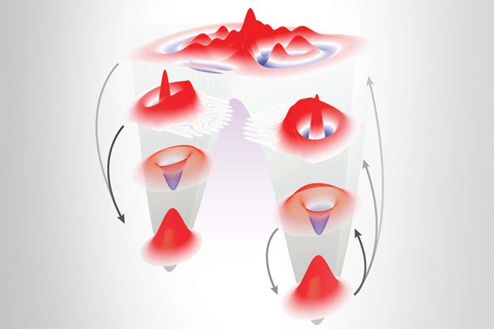 Experiment shows that sometimes a photon exited the cloud before entering it.