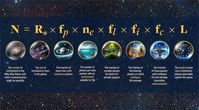 The Drake Equation needs additional variables.