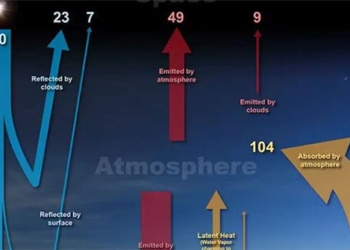 plastic pollution impact on weather 137789