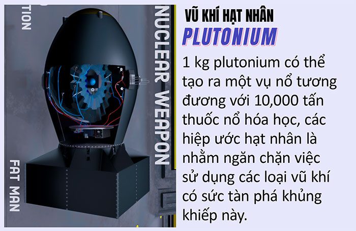 Nuclear Weapons Plutonium