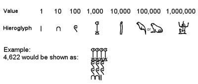 Mathematical Rules