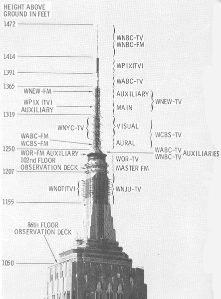 Explore the history of radio and broadcasting technology