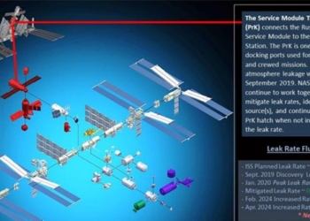 ro ro on iss is most concerned about the safety of astronauts 137309