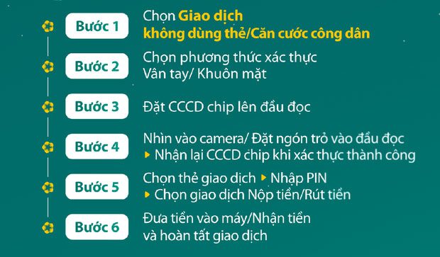 How to withdraw cash using the chip-enabled citizen identity card at ATMs
