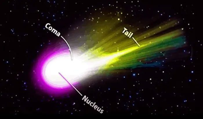 This is a celestial object that exhibits characteristics of both asteroids and comets.