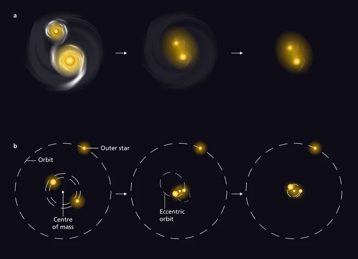 Optical Binary Stars