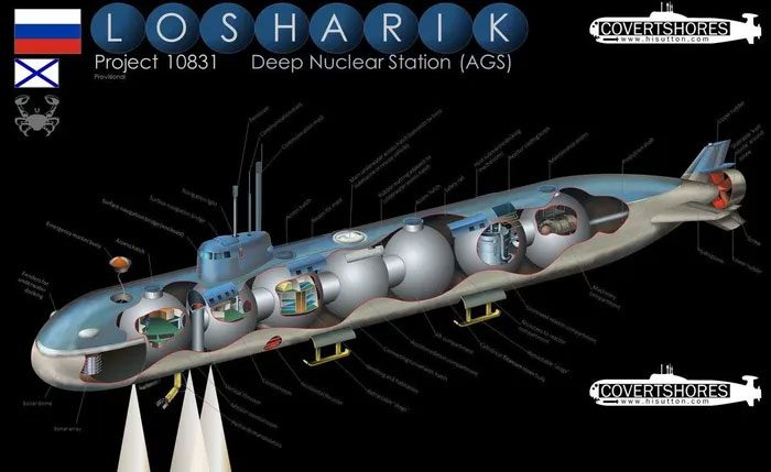 The AS-31 Losharik submarine intrigues Western media due to the lack of information