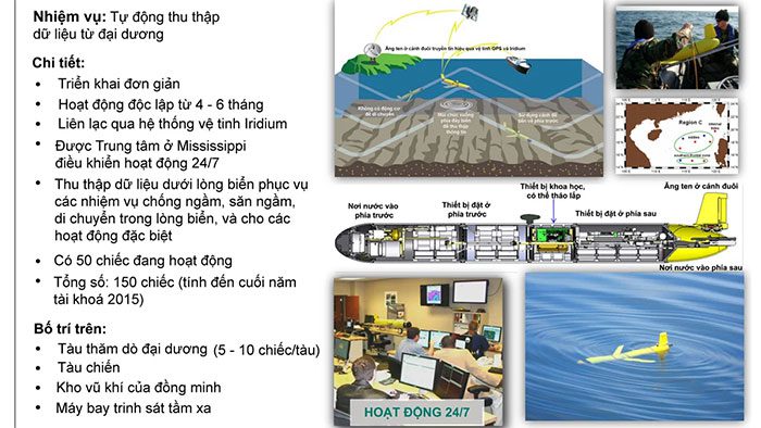 Operational Diagram of U.S. Navy UUVs