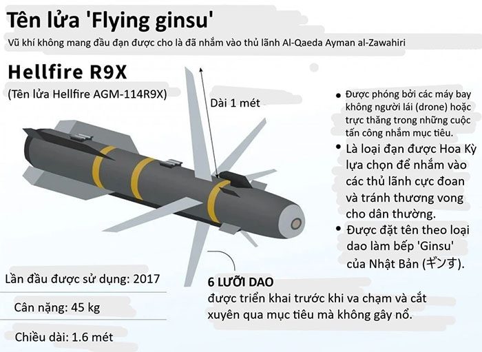 Hellfire R9X Missile