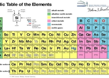 the origin of the names of chemical elements 102710