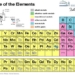 the origin of the names of chemical elements 102710