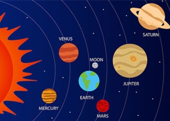 the planets in the solar system 91631