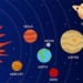 the planets in the solar system 91631