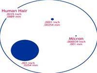 the smallest screw in the world 0 022 mm 1795