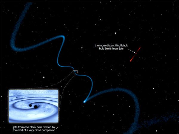 Galaxy with three supermassive black holes