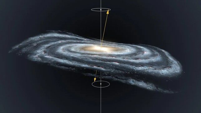  Disk-shaped galaxies like our Milky Way are much more common in the early universe 