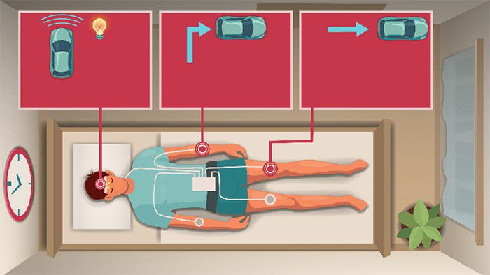 Computer interface between dreams and reality.