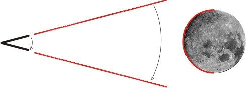 Illustration of a laser scanning the surface of the Moon.