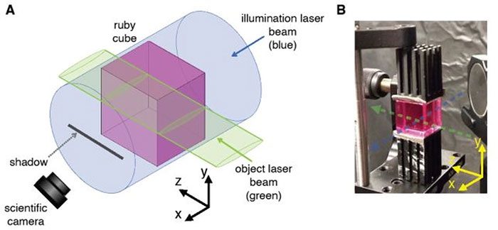 Laser beam can block light, creating shadows under certain conditions