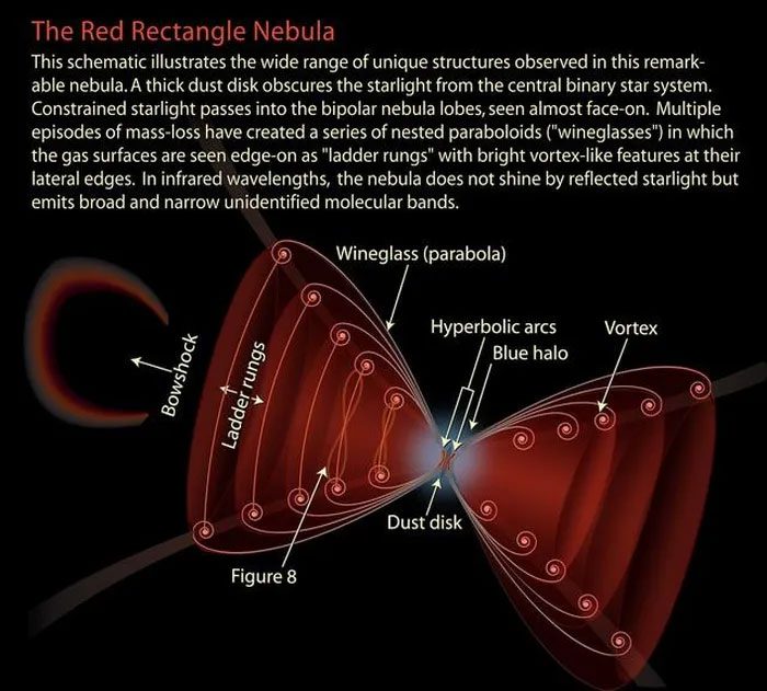 The Red Rectangle Nebula