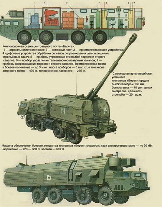 Basic configuration of the A-222E Bereg-E mobile coastal artillery system