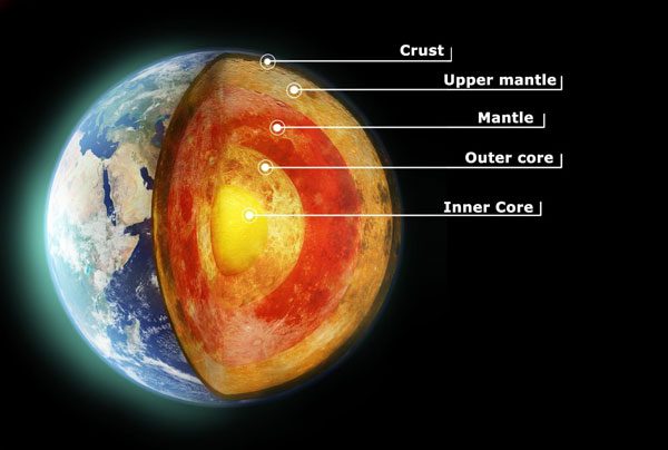 Earth's structure