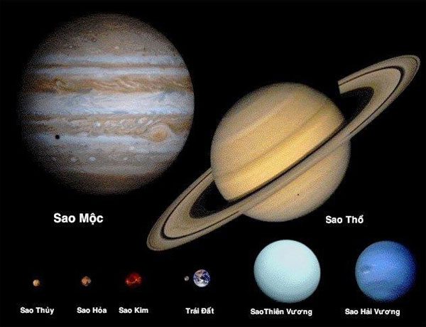 How small humans are in the universe?